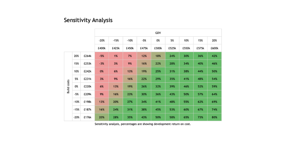 1 What is a sensitivity analysis and why does it matter