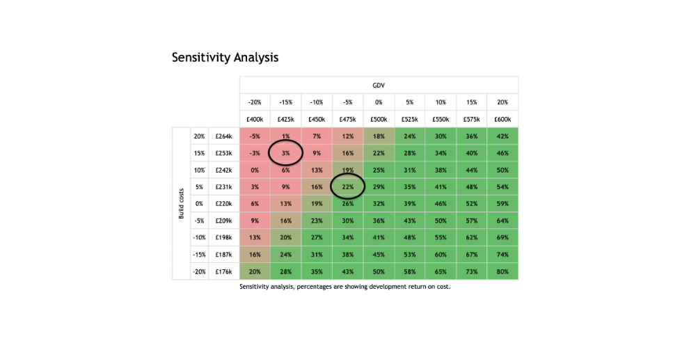 Sensitivity Topics What is a sensitivity analysis and why does it matter?