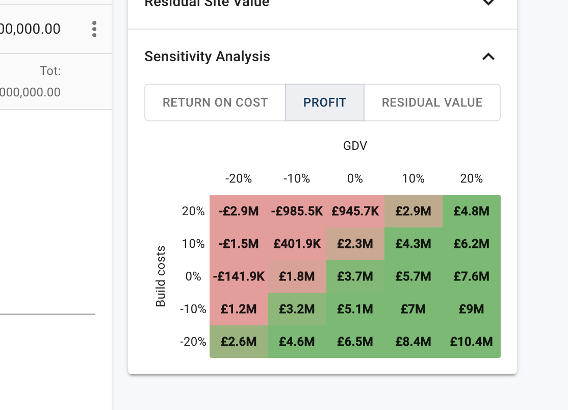 Aprao - Property development - Interractive sensitivity analysis - Profit on cost-1