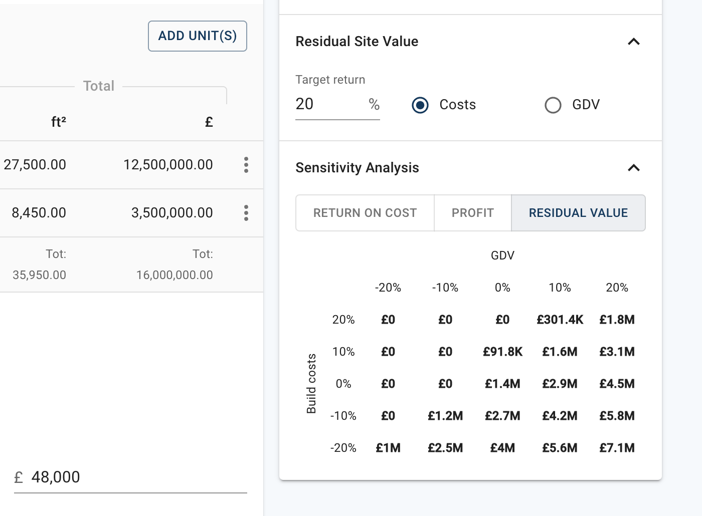 Aprao - Property development - Interactive sensitivity analysis - Residual value