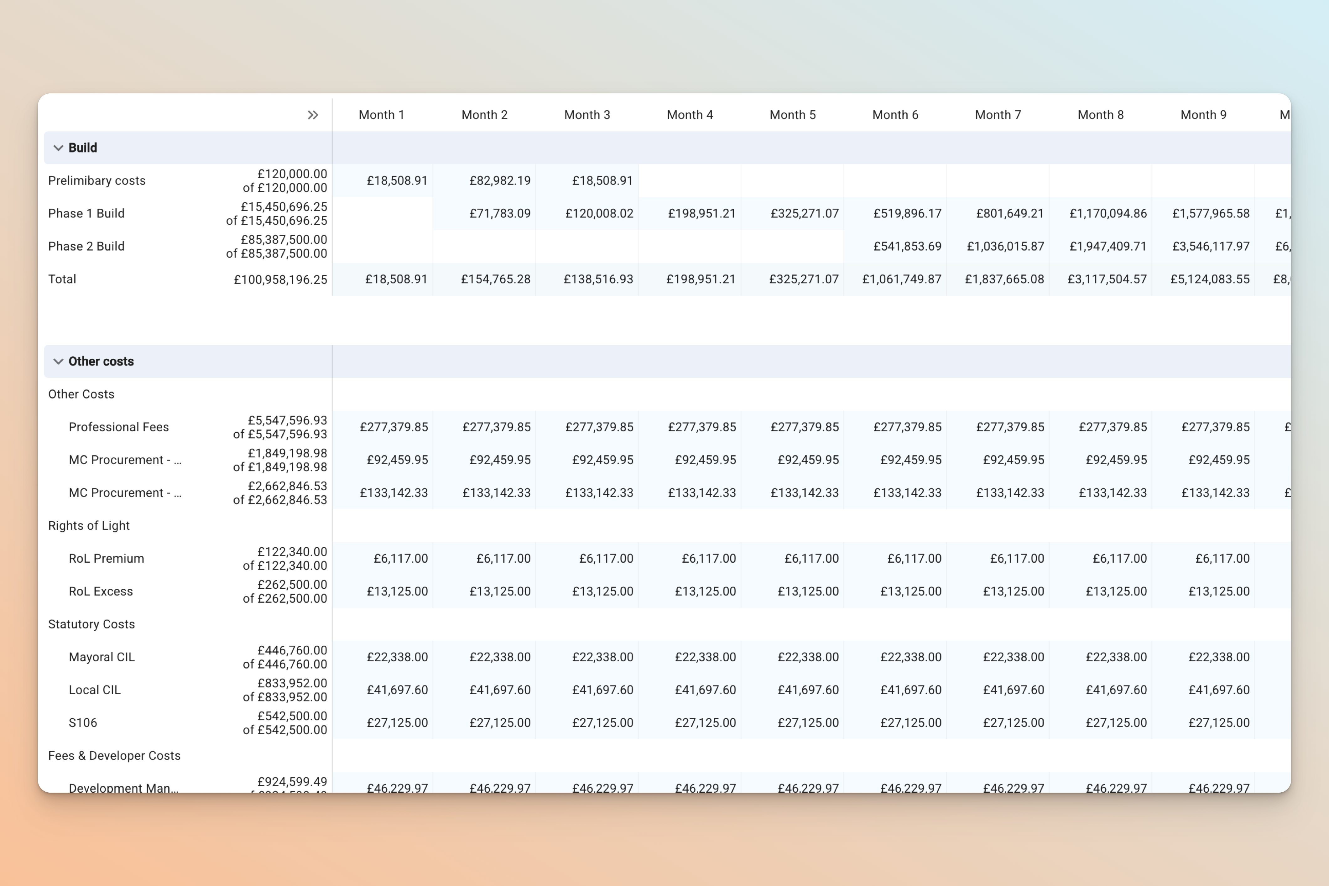 Aprao Property Development Cashflow Forecast - New Modern Design