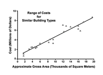 project-relative-estimate-accuracy