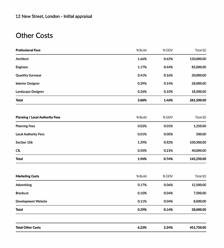 appraisal-grouped-costs