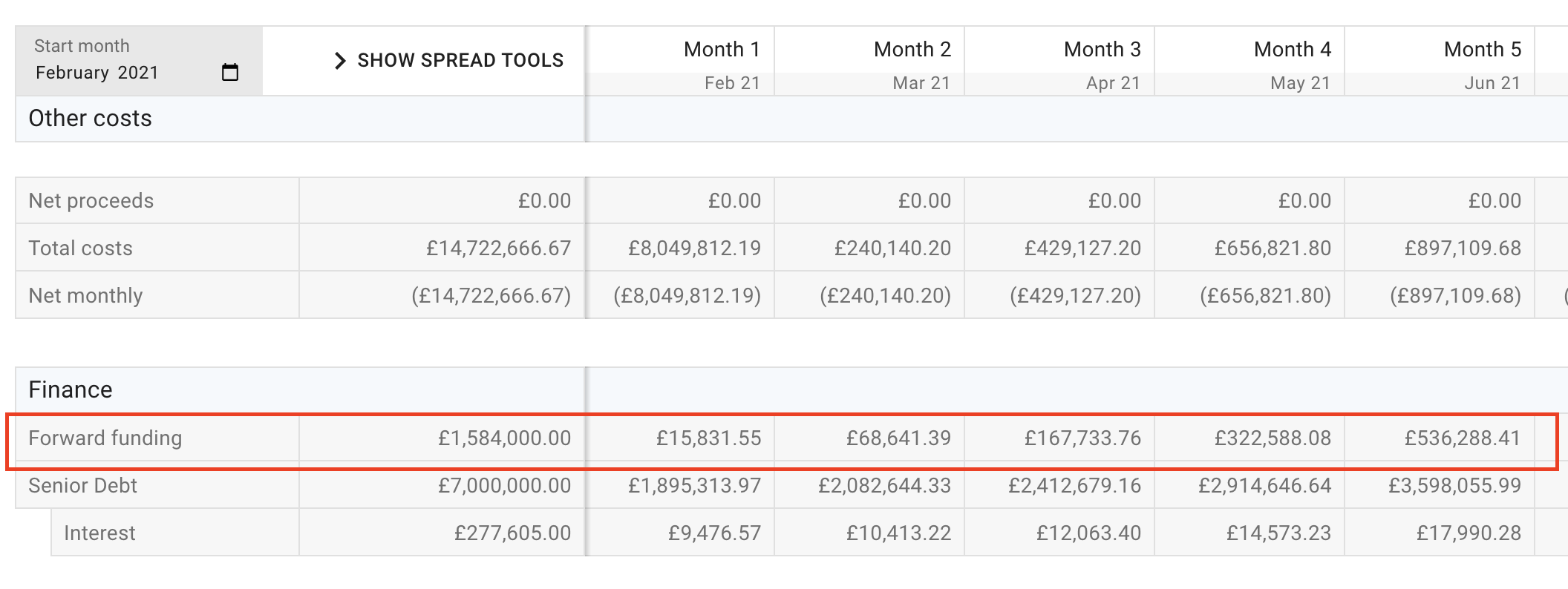 forward-funding-summary