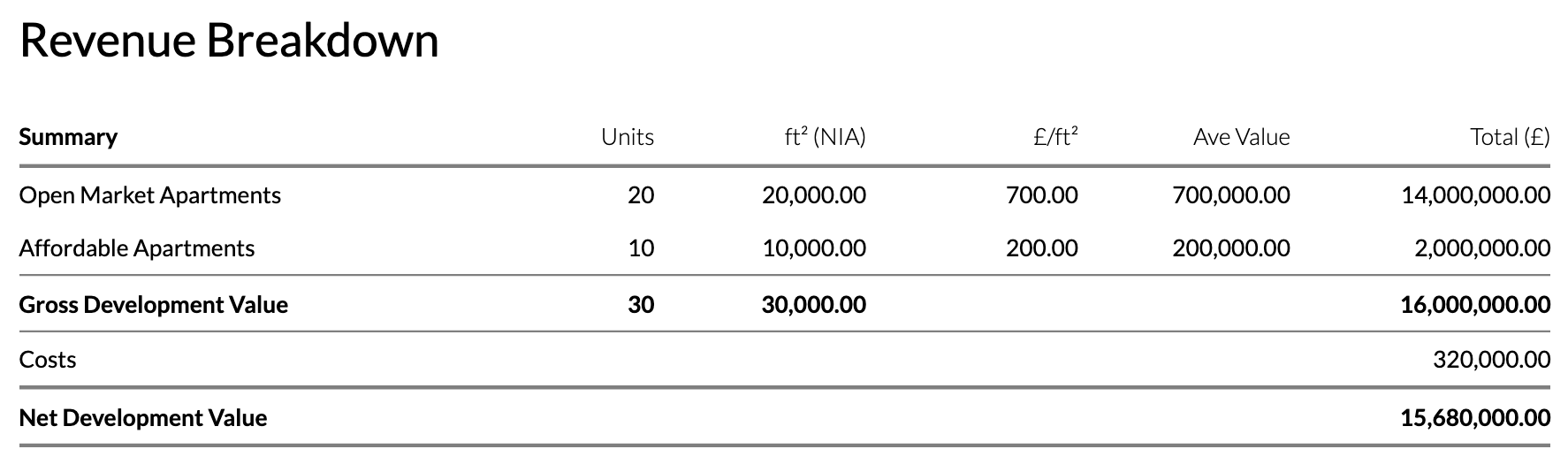 revenue-breakdown