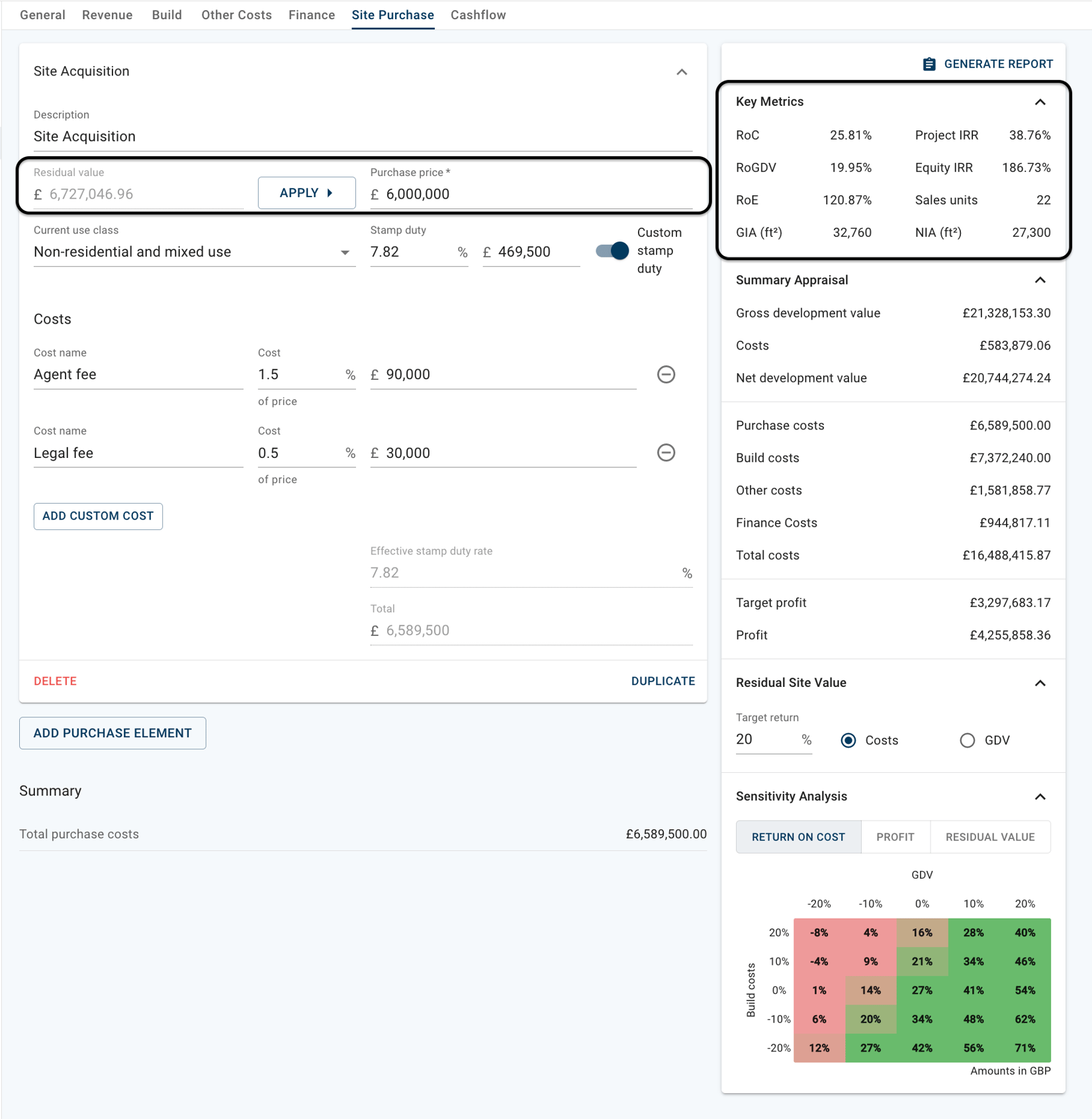 profitable opportunities 1