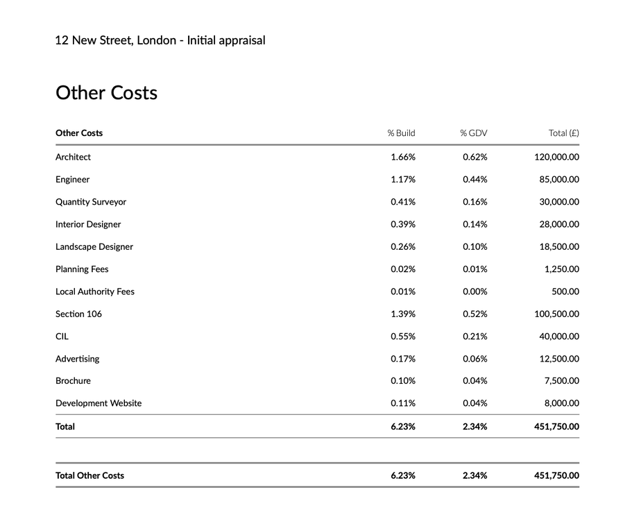 grouping-other-costs