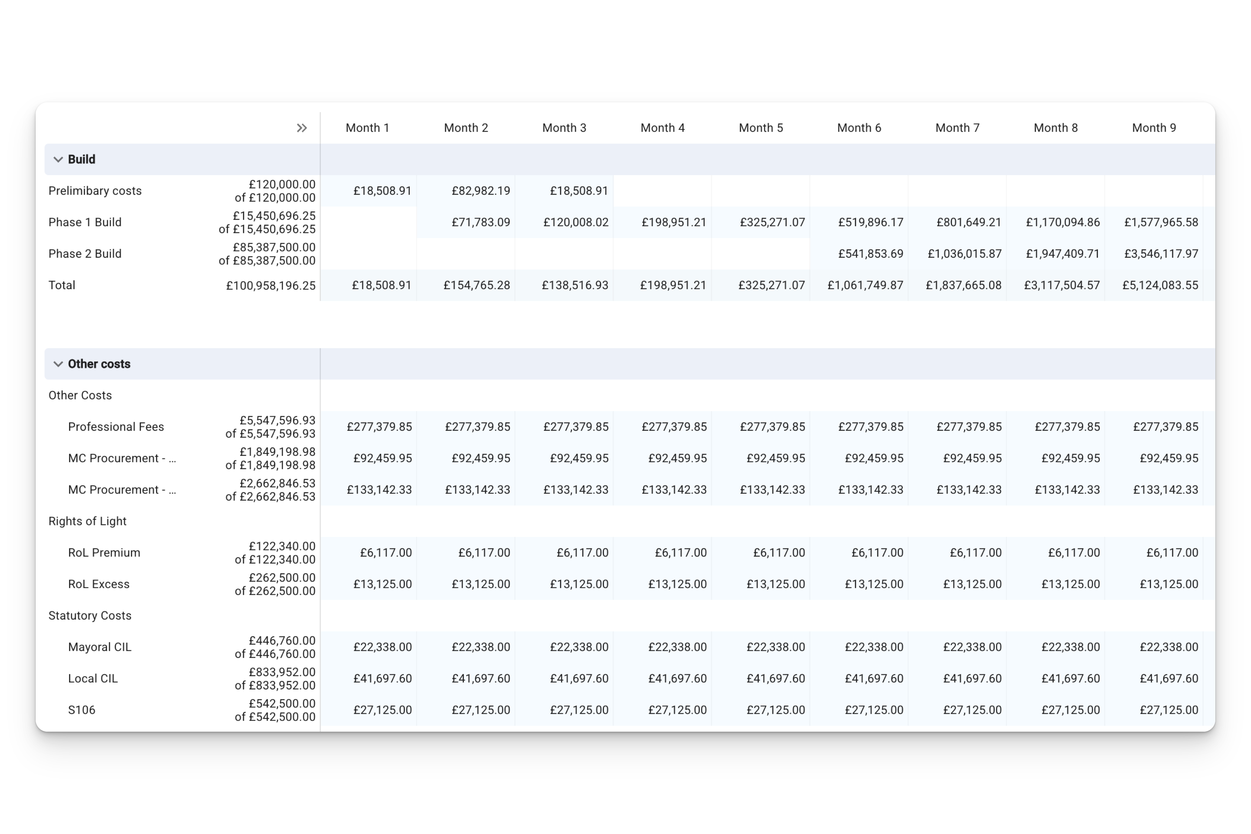 Aprao Development Appraisal Software - New Cashflow